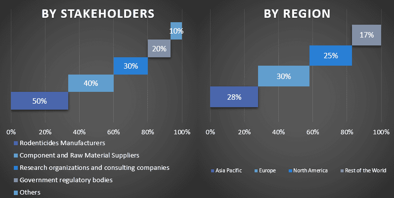 Rodenticides Market 1