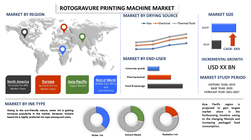 Rotogravure Printing Machine Market 2