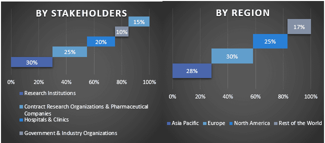 In Silico Clinical Trials Market