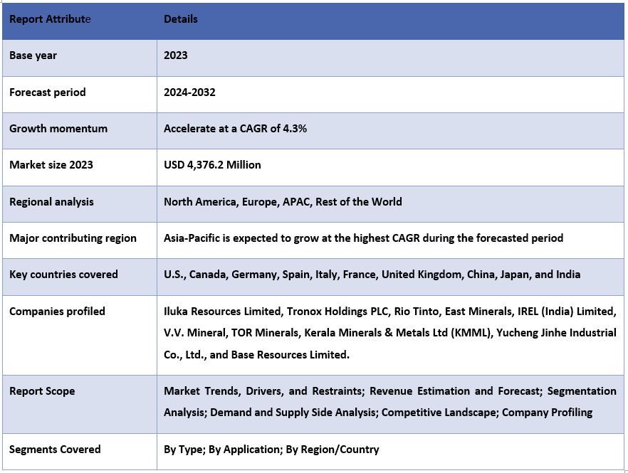 Rutile Market Report Coverage.JPG