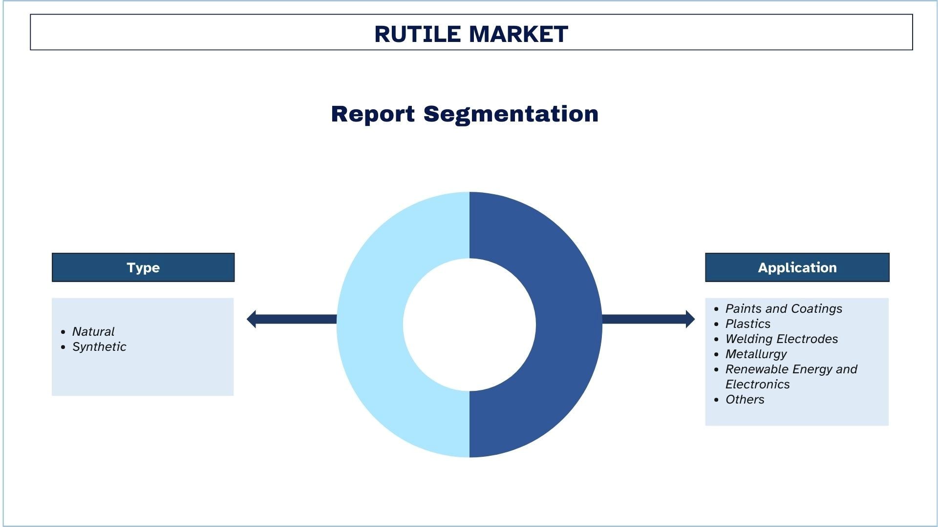 Rutile Market Segmentation.jpg