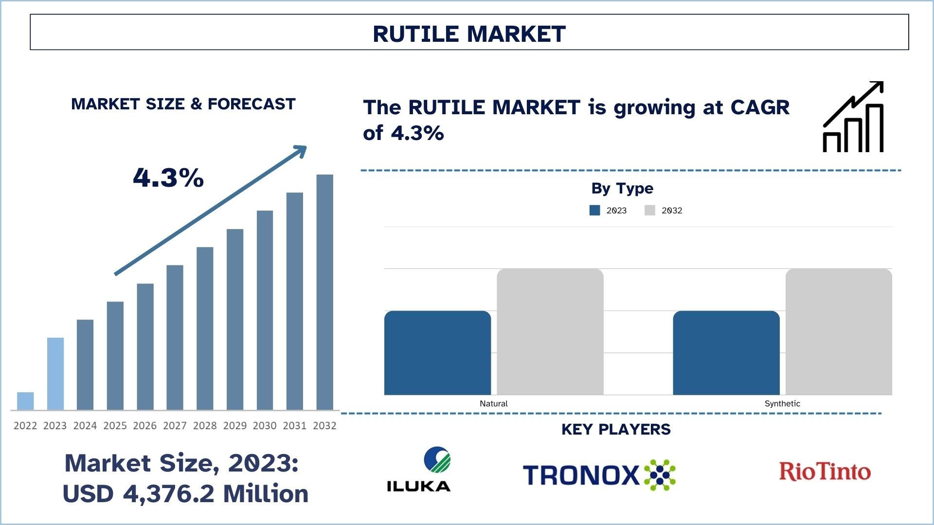 Rutile Market Size & Forecast.jpg