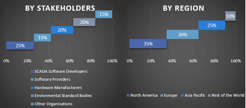 SCADA Oil & Gas Market 1