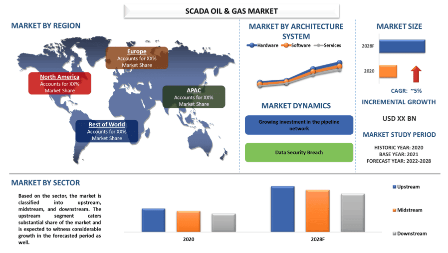 SCADA Oil & Gas Market 2