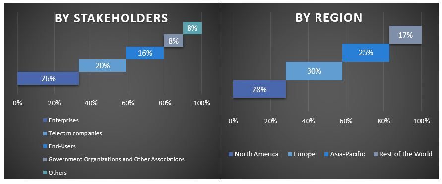 SD-WAN Market Graph