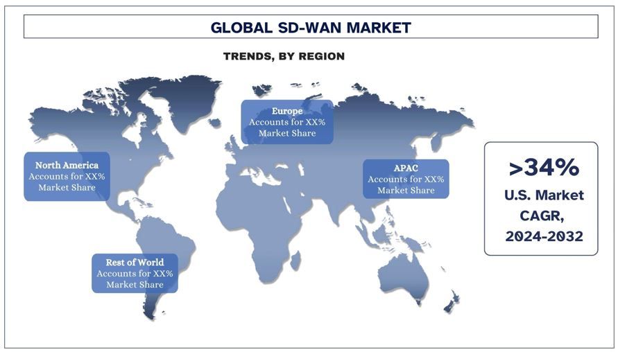 SD-WAN Market Trends