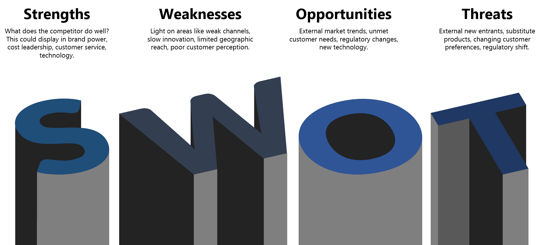 SWOT & Benchmarking Through Market Research 