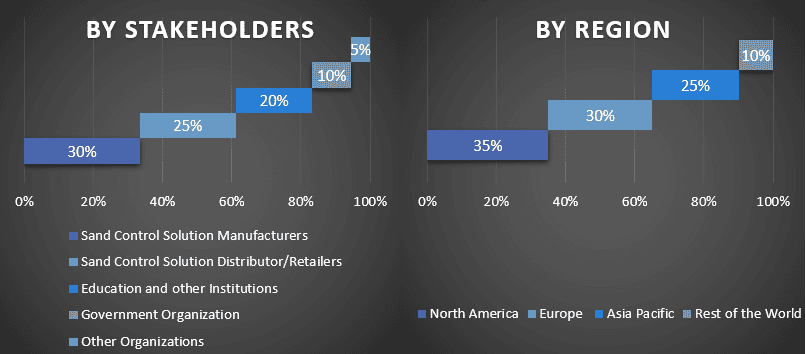 Sand Control Solution Market 1