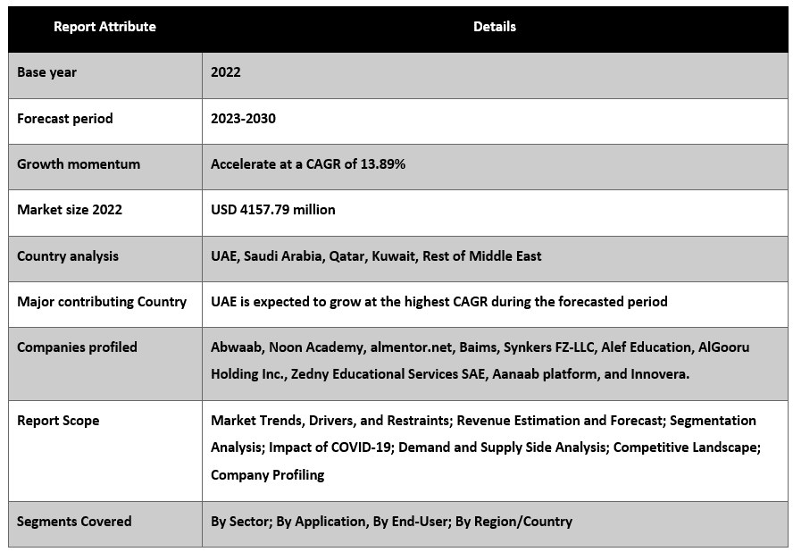 Middle East EdTech Market