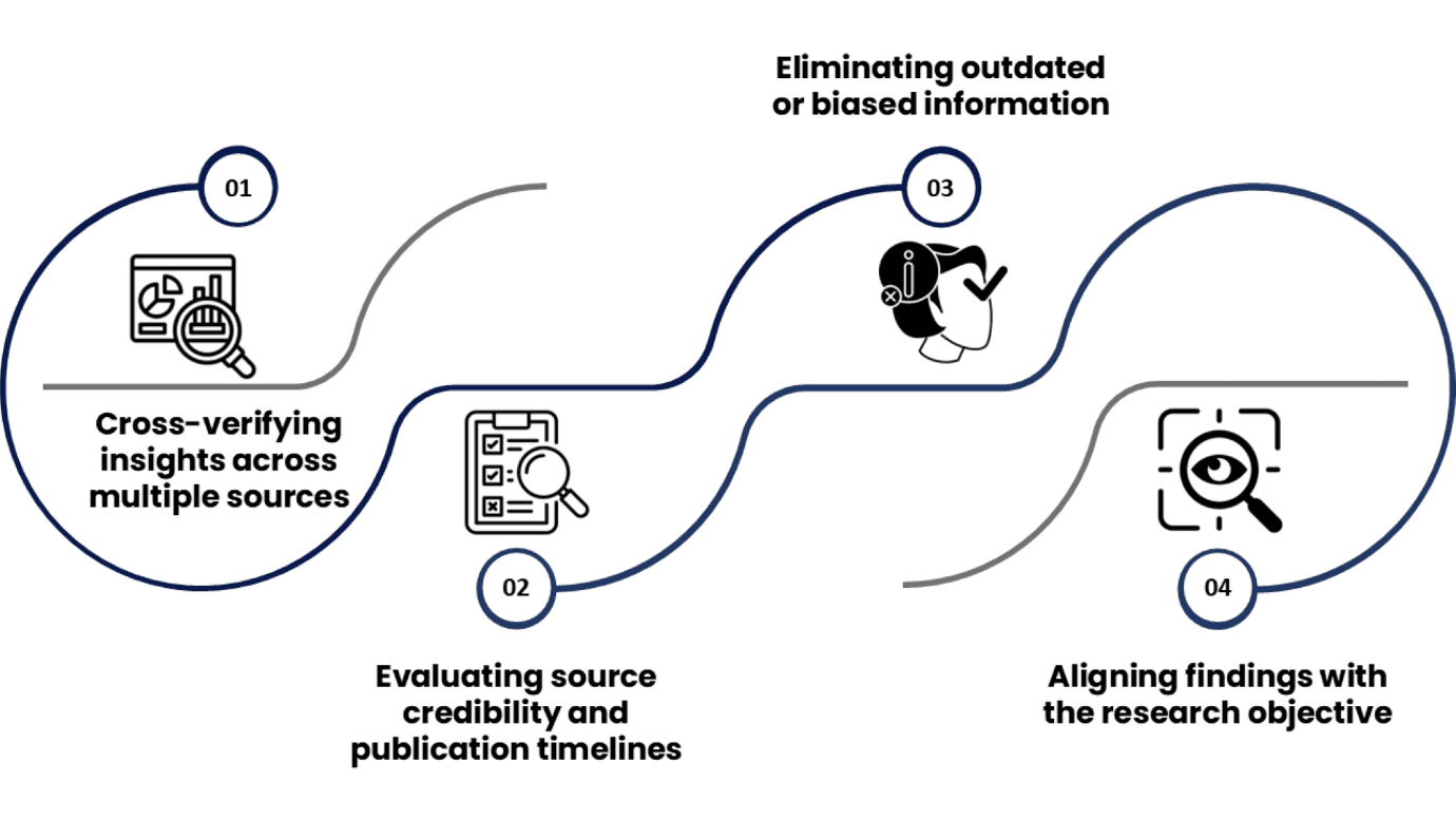 Secondary Research in Market Understanding