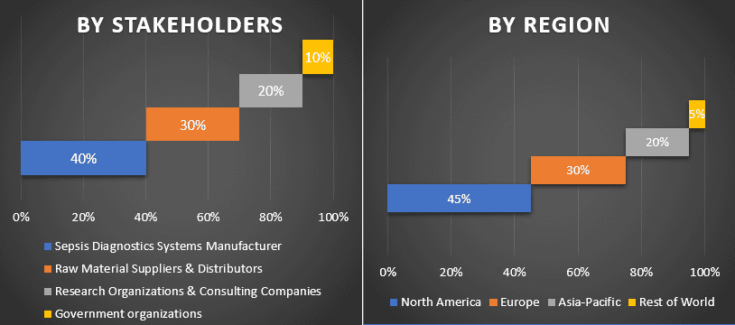 Sepsis Diagnostics Market 1