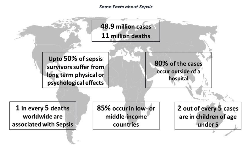 Sepsis Diagnostics Market 3