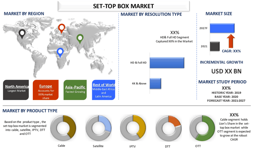 Set-top Box Market 2