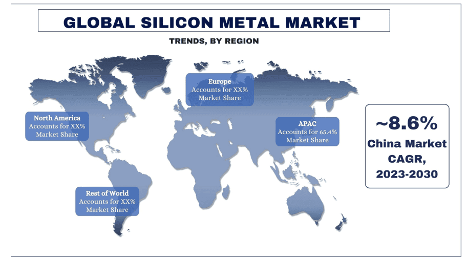 Silicon Metal Market trends