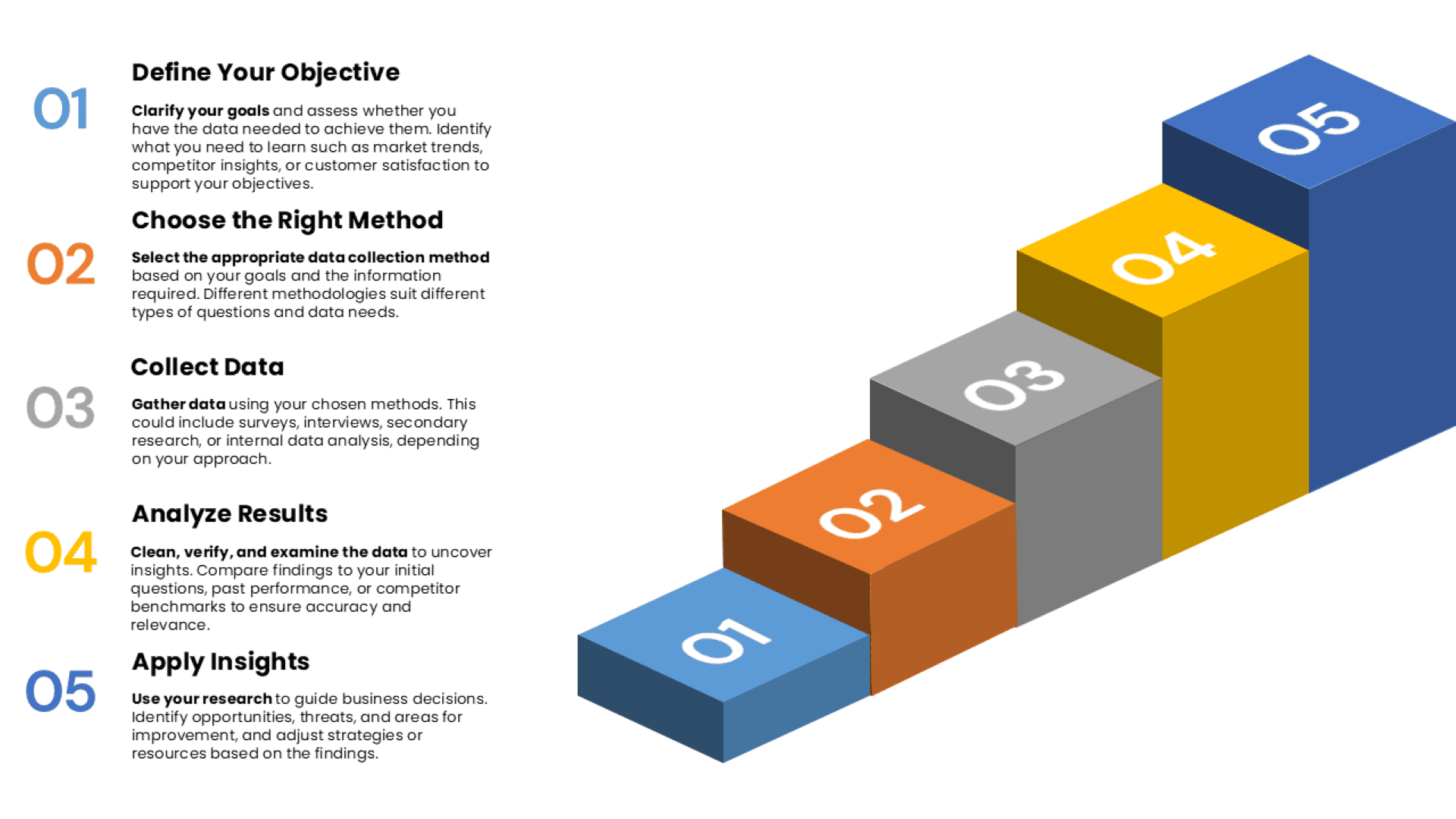 Market Research Process