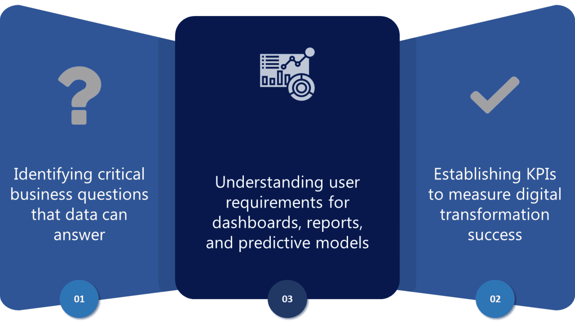 Understanding the Business Situation in BI Consulting