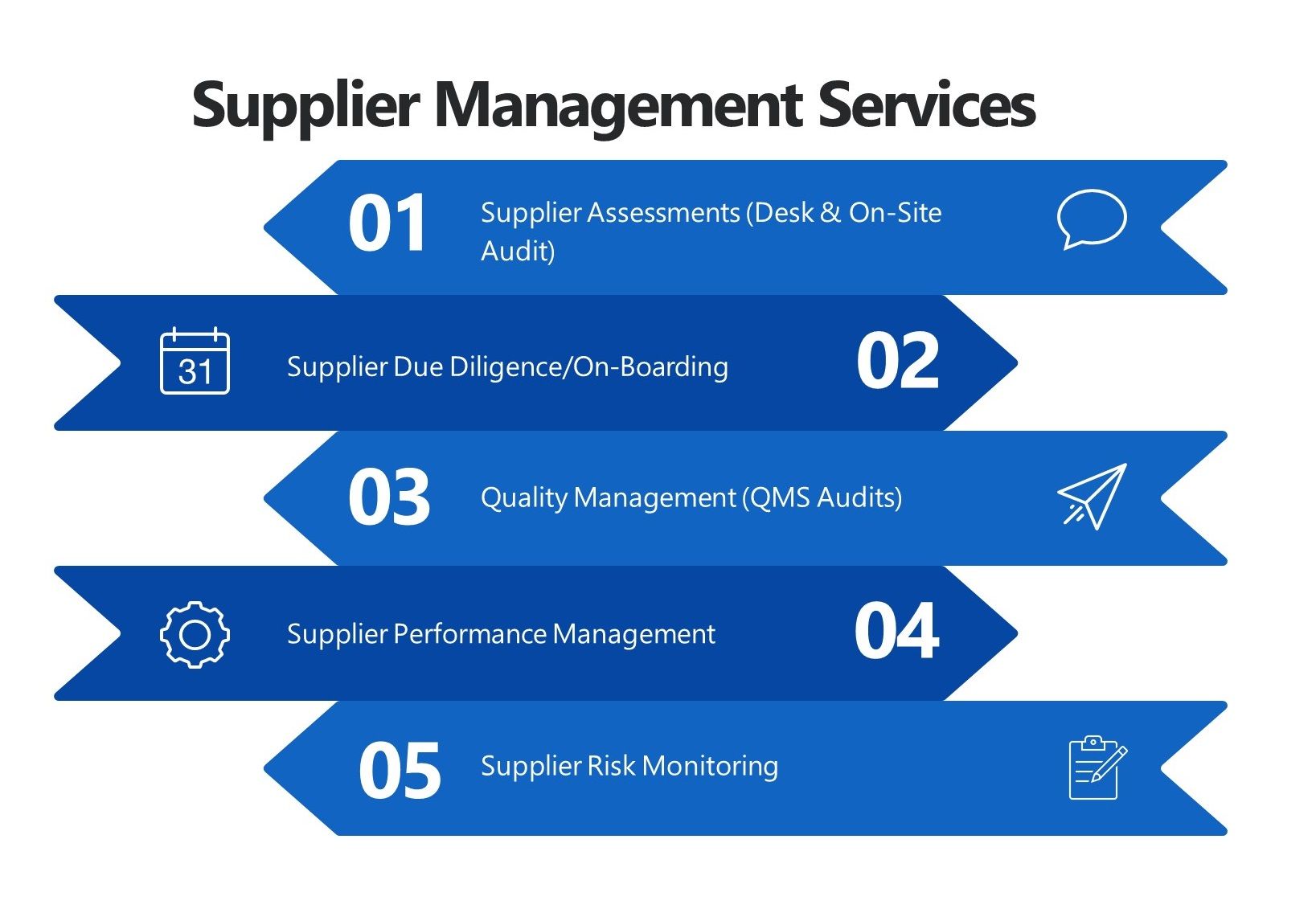 Supplier Management Services