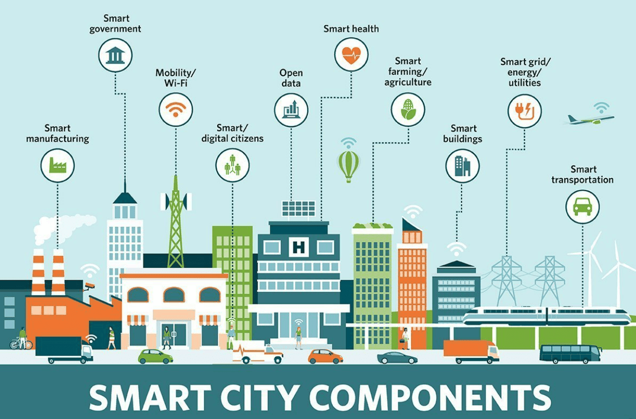 Smart City Platform Market