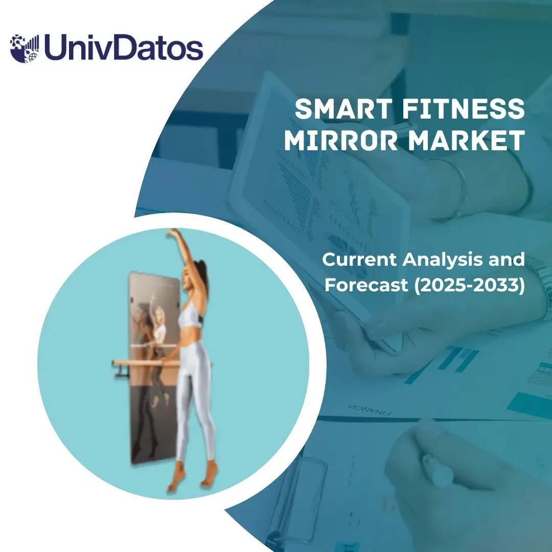 Smart Fitness Mirror Market