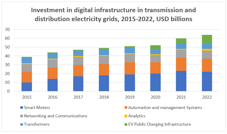 Connecting the Smart Grid and Climate Change: Paving the Way for a Sustainable Future