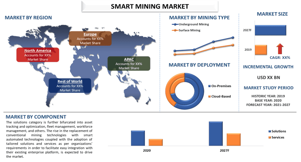 Smart Mining Market 2