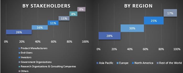 Smartphone Camera Market 