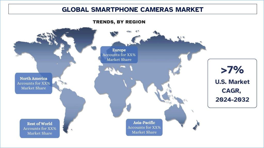 Smartphone Camera Market Trends