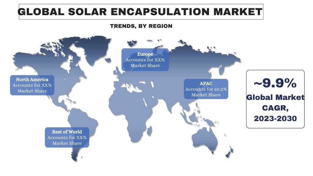 Solar Encapsulation Market trends