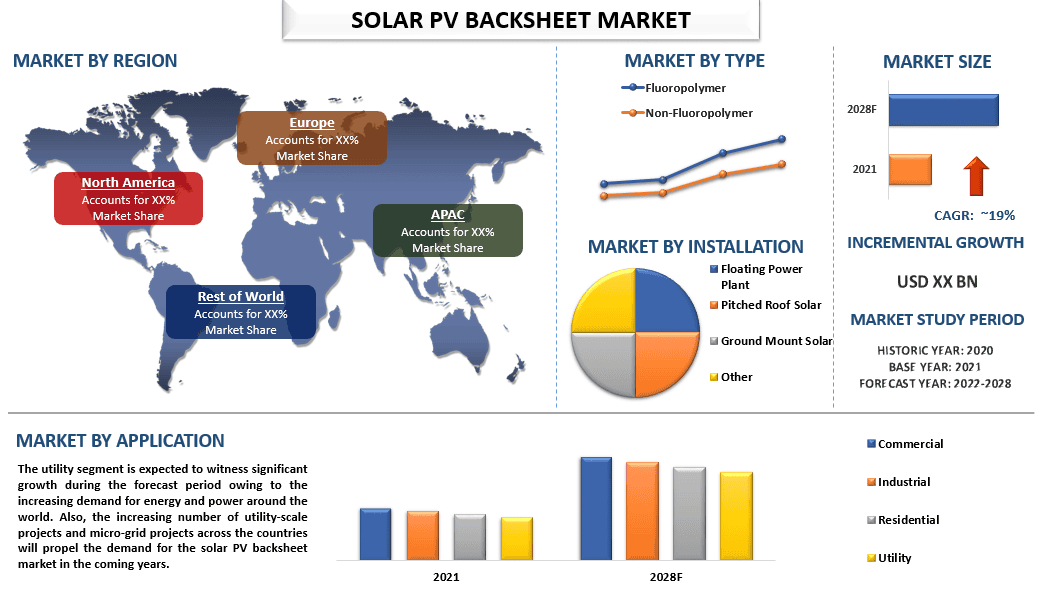 Solar PV Backsheet Market