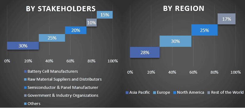 Solar PV Backsheet Market