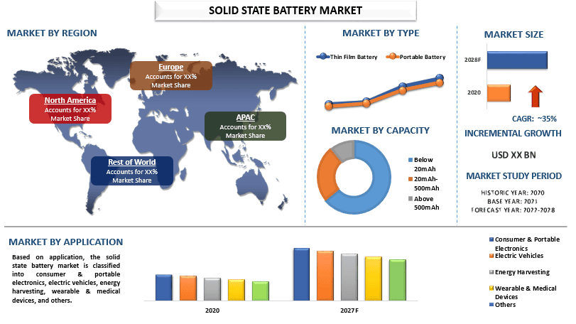 Solid State Battery Market