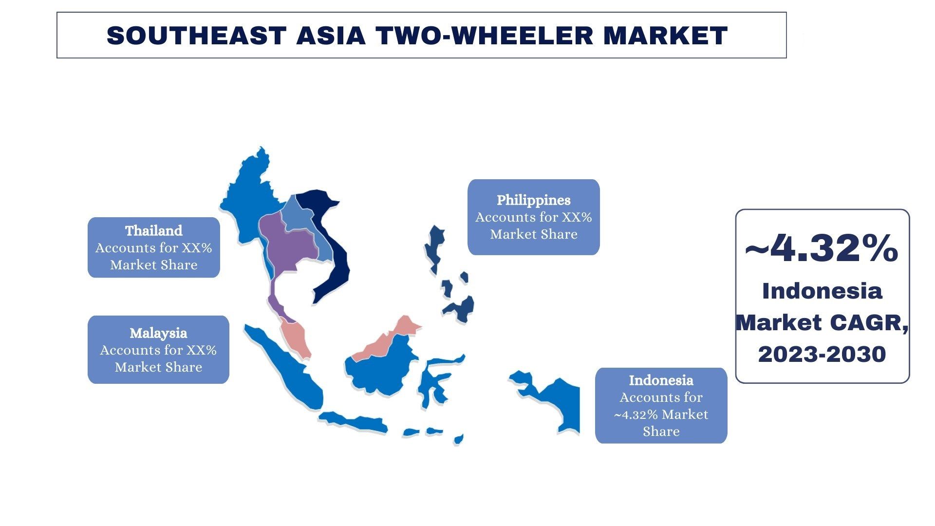 Southeast Asia Two-Wheeler Market trends