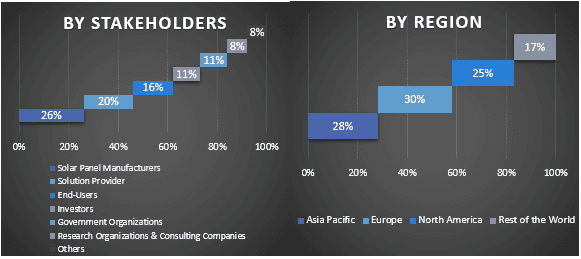 Space-Based Solar Power Market Graph