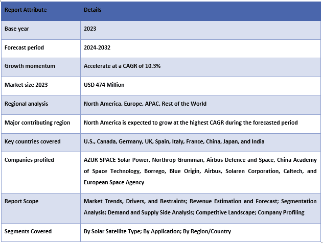 Space-Based Solar Power Market Table