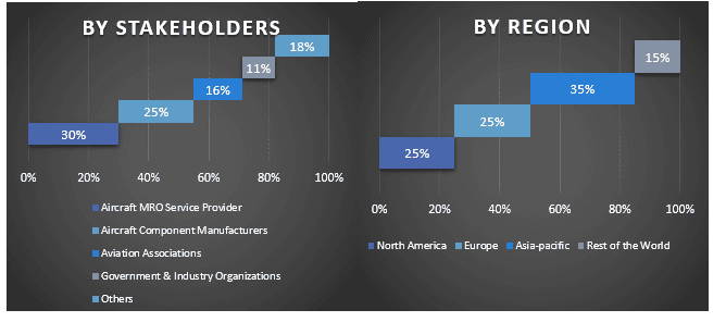 Space Tourism Market Graph