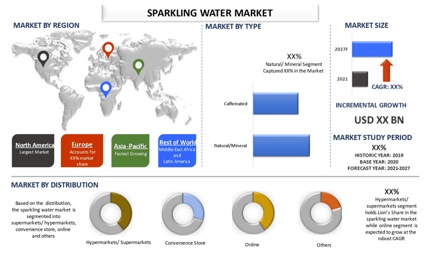 Sparkling Water Market 2