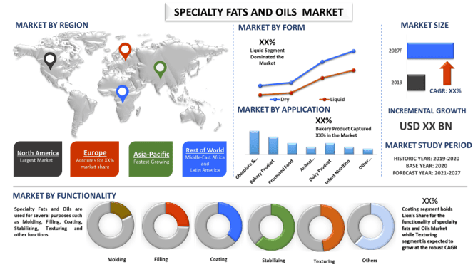 Specialty Fats and Oils Market3