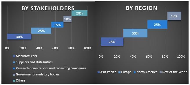 Specialty Tapes Market Graph