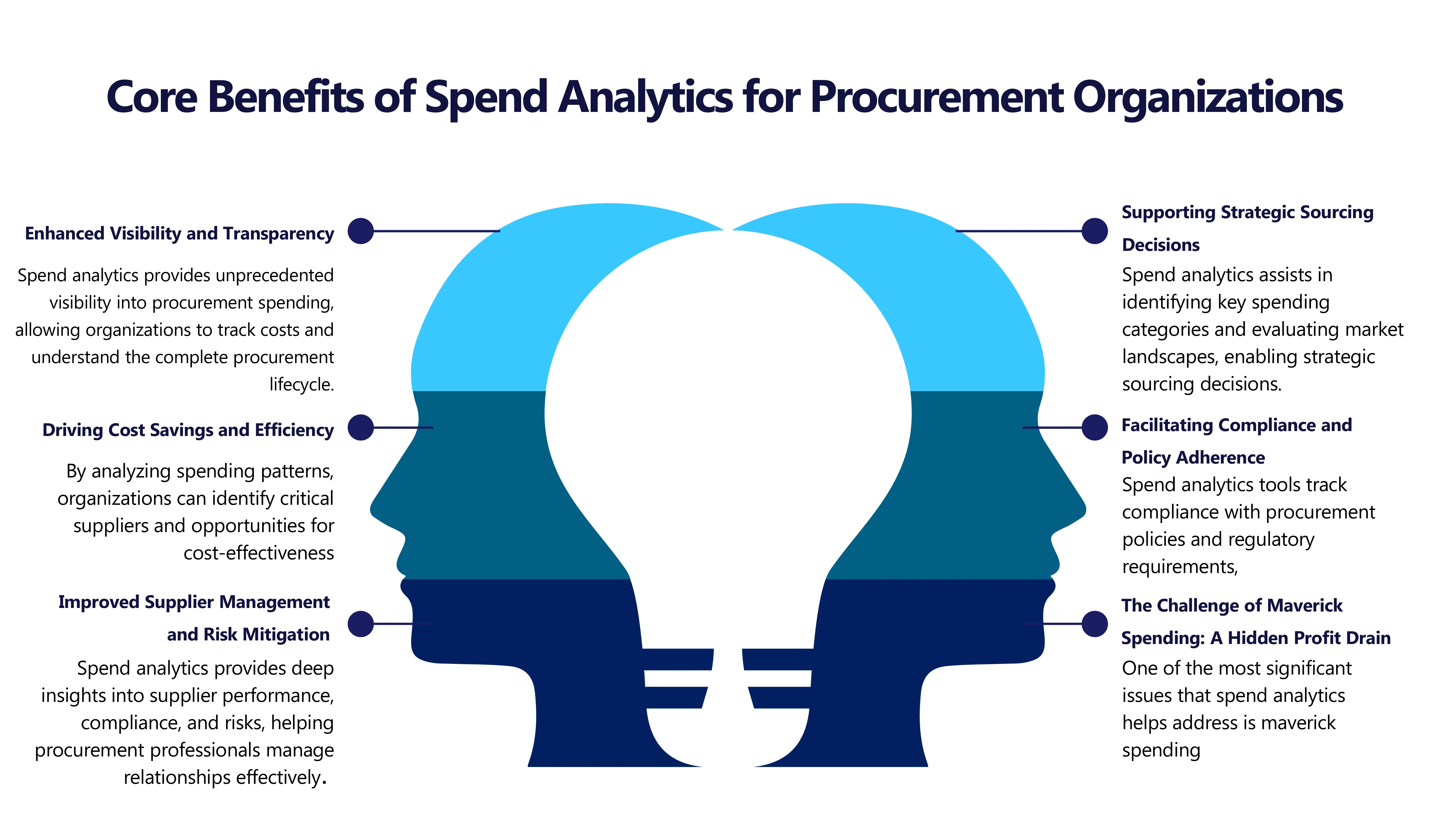 Procurement spend analytics infographic highlighting efficiency, visibility, and control