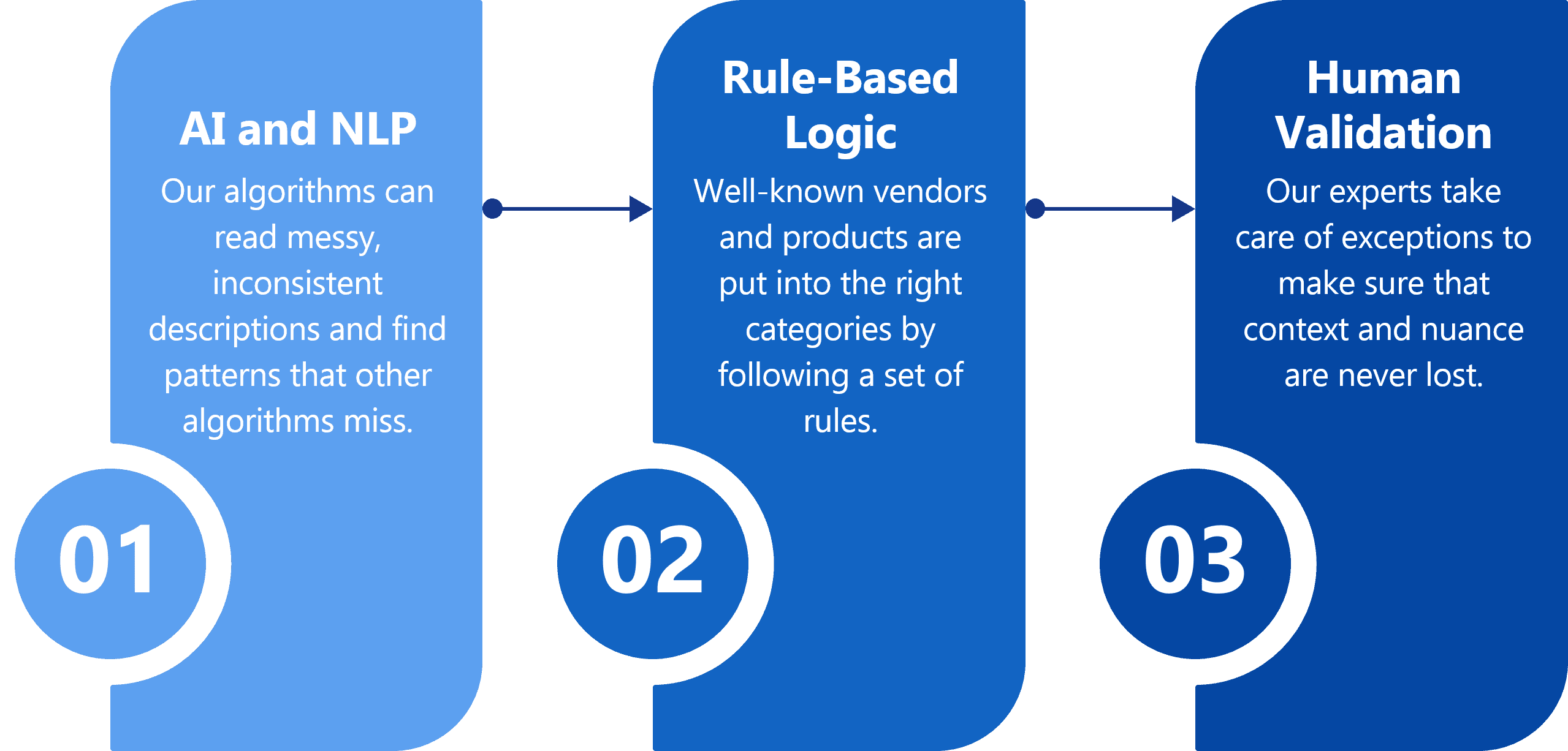 Spend Data Classification.png