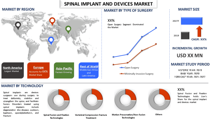 Spinal Implant and Devices Market 2