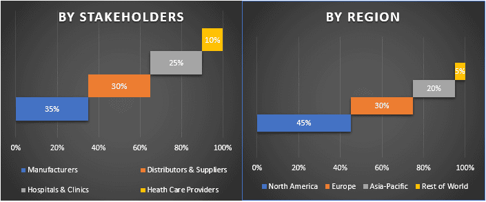 Spinal Implant and Devices Market 3