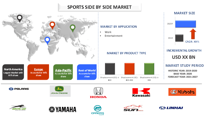 Sport Side by Sides (SxS) Market1