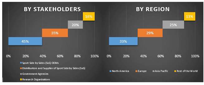 Sport Side by Sides (SxS) Market 