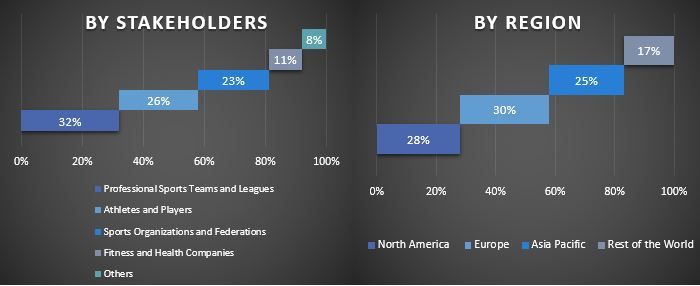 Sports Analytics Market