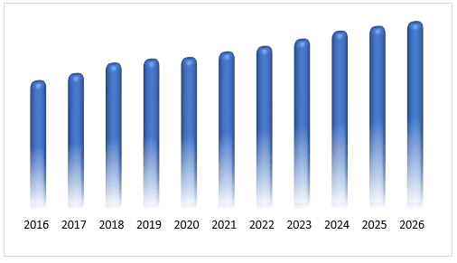 Sterility Testing Market 1