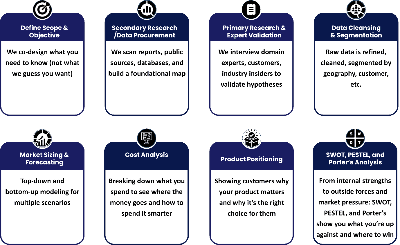 Storytelling with data in market intelligence services