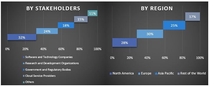 Streaming Analytics Market Graph