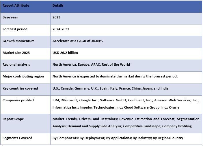 Streaming Analytics Market Report Coverage