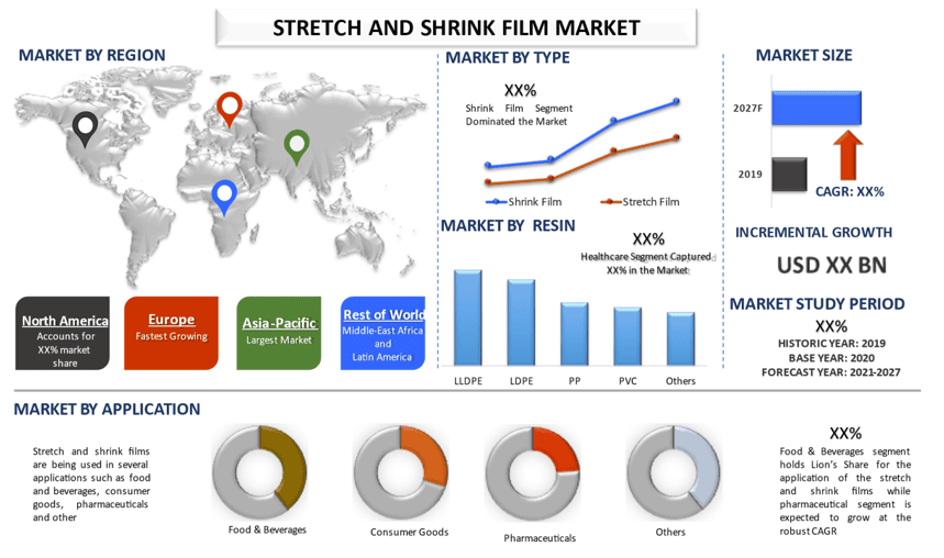 Stretch and Shrink Film Market 2